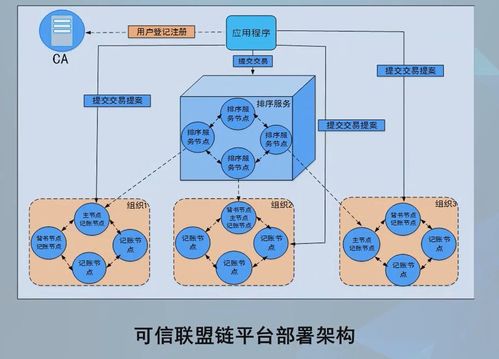 区块链与加快推动区块链技术和产业创新发展