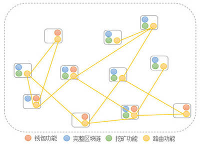 区块链技术解析 从热潮到核心应用，和数软件教您这样理解