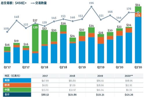一周报告精选 2020年区块链政策的中国热度与数字浪潮