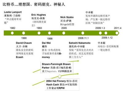 保险科技与区块链 矛盾交织中的颠覆性研究