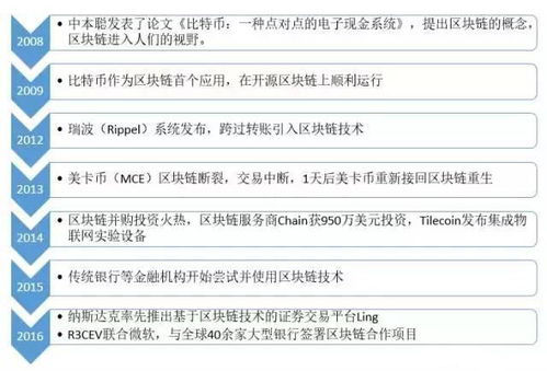 炒作热潮下的理性思考 区块链技术为何被疯炒？