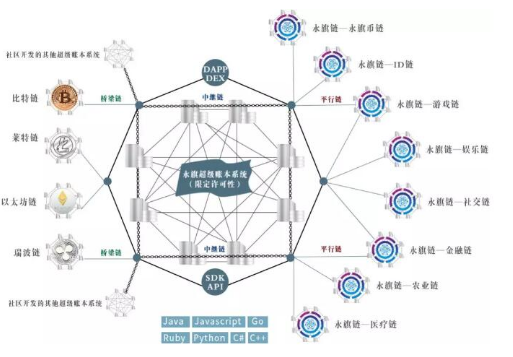 基于区块链技术打造的VB Hyperledger开源分布式账本框架解析