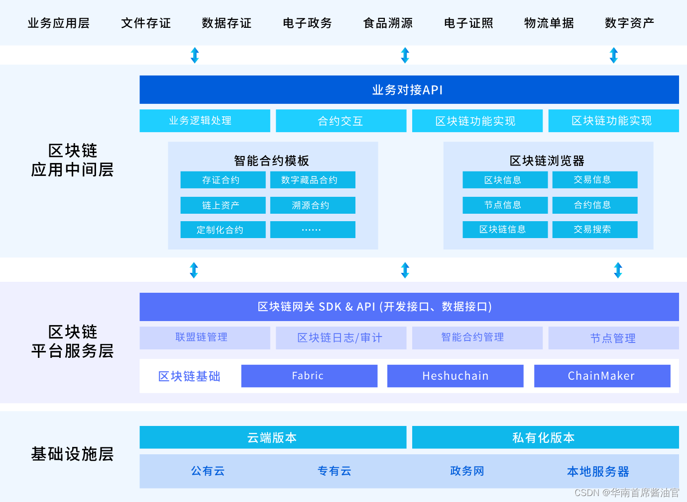 和数软件 区块链技术的爆发与冲击